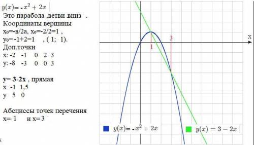 нужно, ) Розв'яжіть графічно систему рівнянь ​