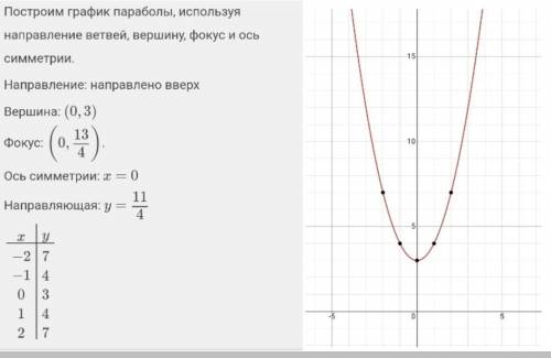 Построить график функции y=x^2+3 и записать еë свойства​