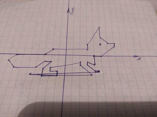 Подскажите как это делать , тему я поняла,а как с 1,5 работать нет. декартовая система​