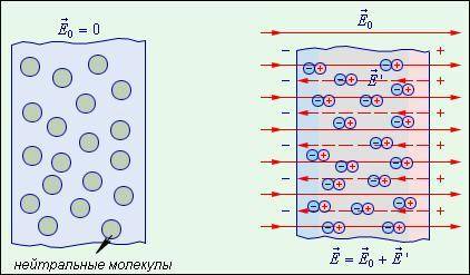 А. В каких диэлектриках под действием внешнего электрического поля происходит пространственная перео