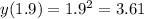 y(1.9) = 1.9^2 = 3.61