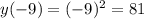 y(-9) = (-9)^2 = 81