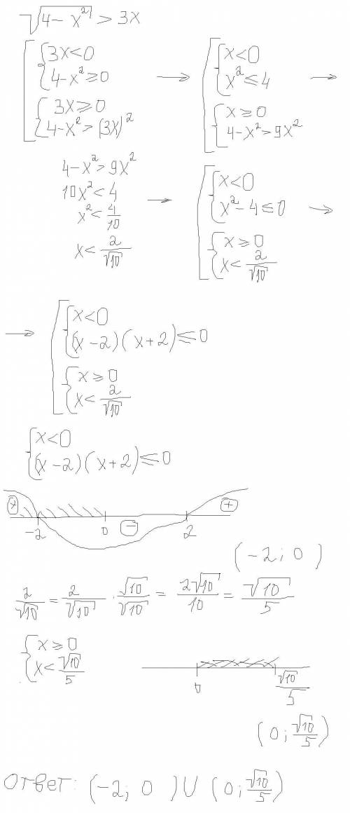 Как решить это!! Ещё и расписать решениеSqrt(4-x2)>3x