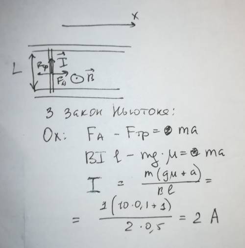 Горизонтальные рельсы ,расстояние между которыми 0,5м находятся в вертикальном магнитном поле индукц