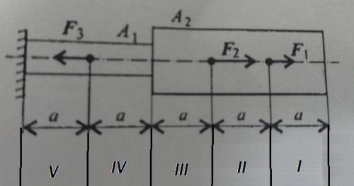 Двухступенчатый стальной брус нагружен силами F1,F2,F3. Площади поперечного сечения A1 и A2. Построи