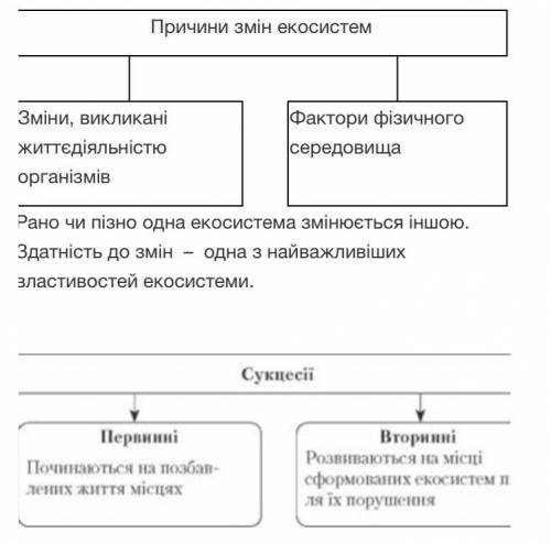 7 класс биология минипроект екосистеми​