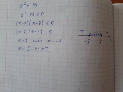 На графике или что короче решите x²≤49С самого начала не понимала эту тему экзамен у меняяя​