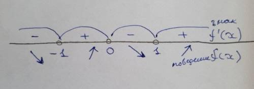 Найдите промежутки возрастания и убывания функции:у=х^4-2х^2+1