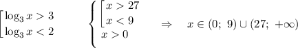 \displaystyle \left [ {{\log_{3}x 3} \atop {\log_{3}x < 2}} \right. ~~~~~~~ \left \{ {{\displaystyle \left [ {{x 27} \atop {x < 9~\,}} \right.} \atop {x 0 ~~~}} \right. ~~~ \Rightarrow ~~~ x \in (0; ~ 9) \cup (27; \ +\infty)