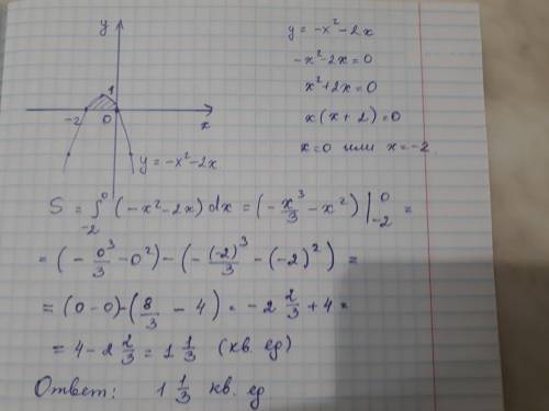 Знайдіть площу фігури, обмеженої лініями: y=-x² - 2x; y=0