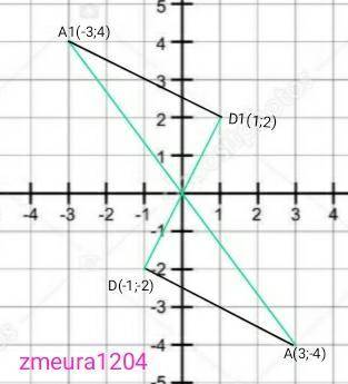 Дано відрізок AD, кінці якого мають координати А(3;-4), D(-1; -2). Побудуйте відрізок, симетричний в