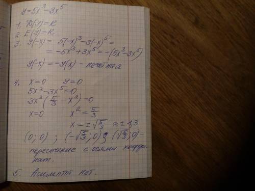 Дослідити функцію y= 5x^3-3x^5Завчасно дякую ​