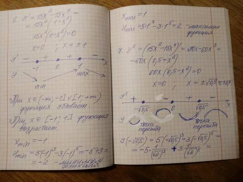 Дослідити функцію y= 5x^3-3x^5Завчасно дякую ​