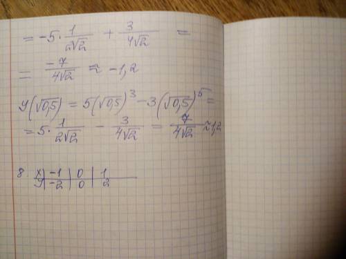 Дослідити функцію y= 5x^3-3x^5Завчасно дякую ​