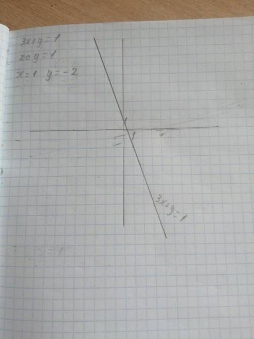 Постройке график уровнения:1)x-y=2. 3)x-5y=42)3x+y=1. 4)3x+2x=6