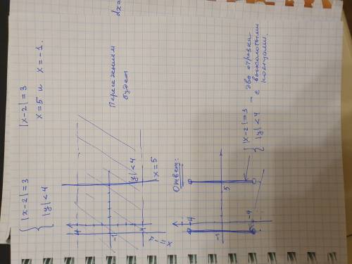 Изобразить на координатной плоскости множество точек удовлетворяющих условию {| x -2| =3 {| y | <