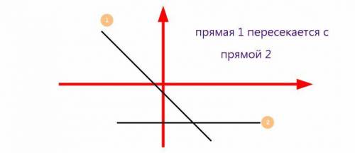 6. Постройте две прямые так, чтобы они пересекались.​