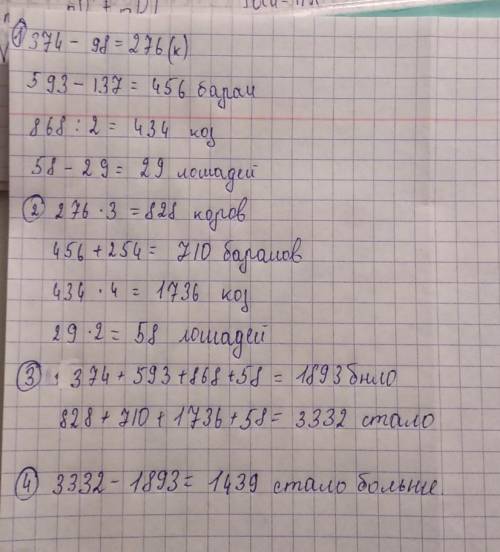 В стаде 374 каровы, 593 барана,868 казы, 58 лошади. Из стада забрали в 1 день 98 каров 137барано пол