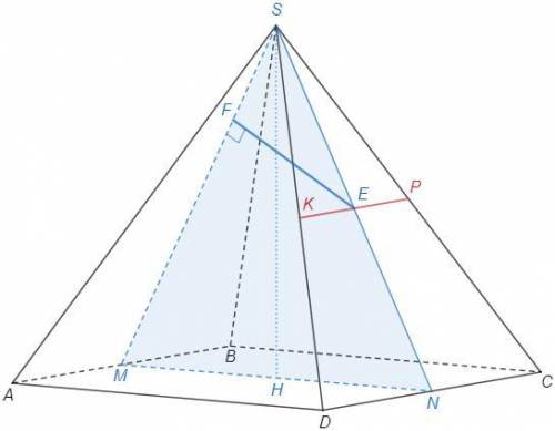 Дана правильная четырехугольная пирамида SABCD. AD= 16, высота SH= 15. Точка K— середина ребра SD, т