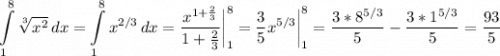 \displaystyle \int\limits^8_1 {\sqrt[3]{x^2} } \, dx =\int\limits^8_1 {x^{2/3}} \, dx =\frac{x^{1+\frac{2}{3} }}{1+\frac{2}{3} } \bigg |_1^8=\frac{3}{5} x^{5/3}\bigg |_1^8=\frac{3*8^{5/3}}{5} -\frac{3*1^{5/3}}{5} =\frac{93}{5}