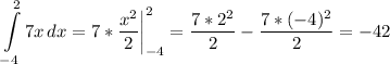 \displaystyle \int\limits^2_{-4} {7x} \, dx =7*\frac{x^2}{2} \bigg |_{-4}^2=\frac{7*2^2}{2} -\frac{7*(-4)^2}{2} =-42