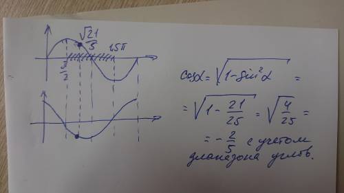 Найдите cos a, если sin a = корень из 21/5 и пи/2 < a < 3пи/2