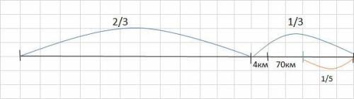 Кот Леопольд проехал 2/3 пути и еще 4 км. Ему осталось проехать 1/5 пути и 70 км. Найдите общий путь