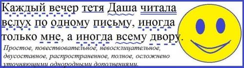 Синтаксический разбор предложения: Каждый вечер тетя Даша читала вслух по одному письму, иногда толь