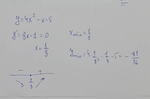 Экстремума функции найти: 1)y=4x^2-x-5 2)y=2x^4+4x^2