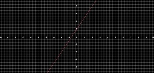 Найдите область определения и множество значений функции:f(x) = |x + 2| * 1/2+x​