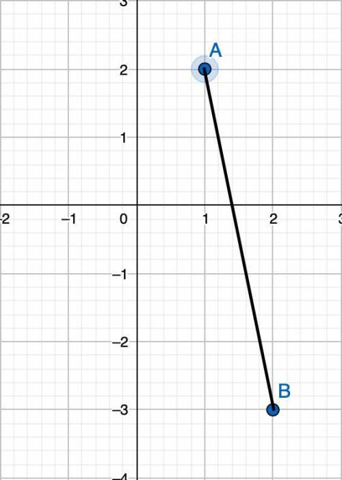 Пересечет ли отрезок с координатами А (1;2) и Б (2;-3) ось ОУ?