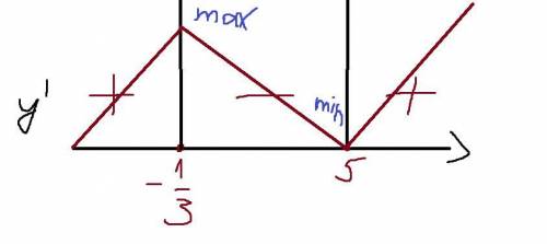 14. Решите уравнение: log(1/2)(2х−3)=−1. 15. Известно, что cos x =3/5, и 0<х2. Найдите sin x.19.