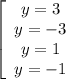 \left[\begin{array}{ccc}y=3\\y=-3\\y=1\\y=-1\end{array}\right