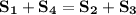 \displaystyle\bf S_1+S_4=S_2+S_3 \\