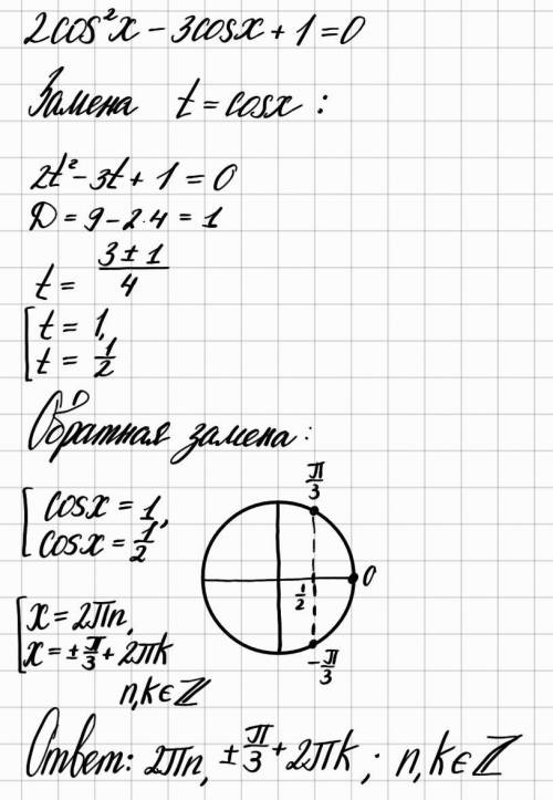 Решите уравнение 2cos^2x-3cosx+1=0