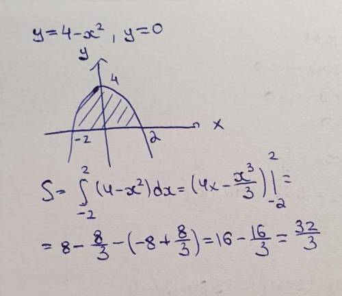 Обчислити площу фігури обмеженої графіквми функції у=4-х²; у=0​