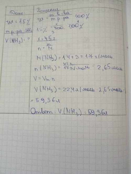 Для получения 300г 15%-ого раствора аммиака требуется растворитьл (н.у.) аммиака. ​