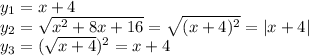 y_1=x+4\\y_2=\sqrt{x^2+8x+16}=\sqrt{(x+4)^2}=|x+4| \\y_3=(\sqrt{x+4})^2=x+4\\