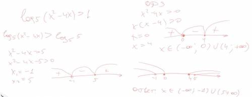 Решите неравенство: log5(x^2 - 4x) > 1