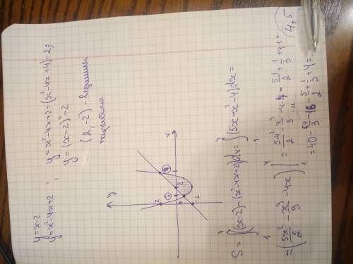 Вычислите площадь фигуры, ограниченной прямой y=x-2 и параболой y=x2-4x+2