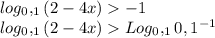 log_0,_1(2-4x)-1\\log_0,_1(2-4x)Log_0,_10,1^{-1}