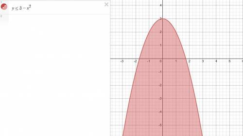 Изобразите множество x^2+y≤3 ...​