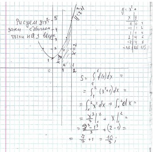 Найти площадь фигуры, ограниченной линиями: x=-1, x=2, Осью Ox и паралоболой y=1+x*2