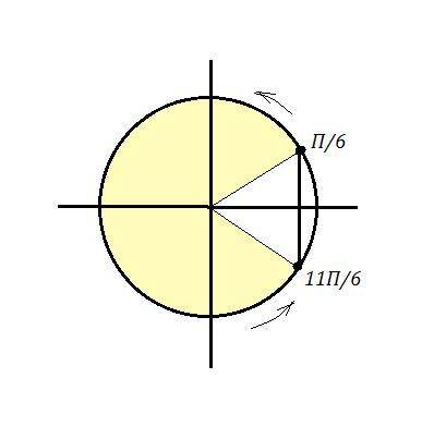 РЕШИТЕ Решить неравенство:2cos(2x+π/4)-√3 ≤ 0​