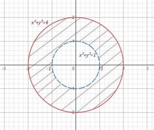 Найдите область определения функции: z(x,y)=√4-x²-y² ㏑(x²+y²-1)