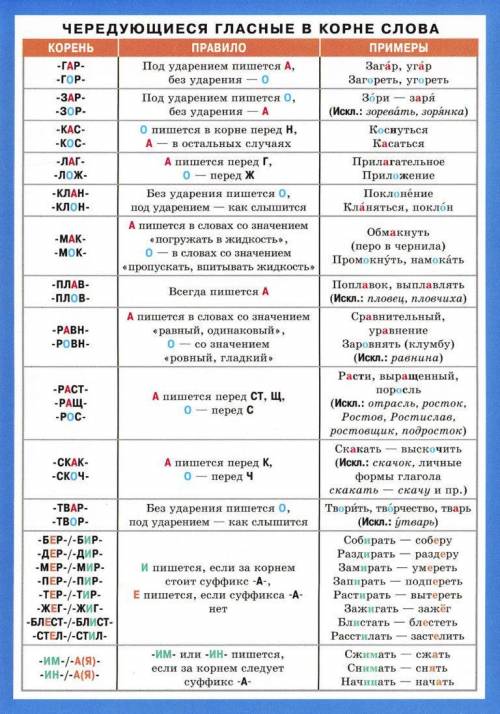 Укажите варианты ответов (несколько), в которых во всех словах одного ряда содержится чередующаяся г