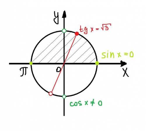 X ∈ [0;π], найти больший корень уравнения 2cos(2x-π/3)=1