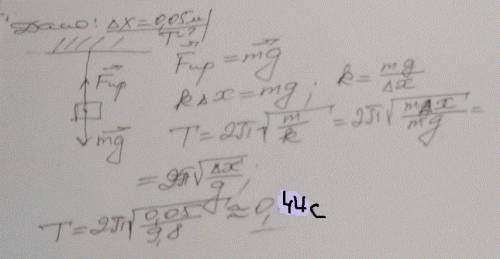 Когда груз неподвижно висит на пружине он растягивает ее на 5 см. Каков период колебаний груза на эт