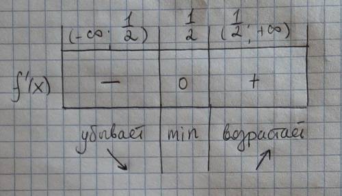 Найдите промежутки возрастания функции у=2х^2-2х