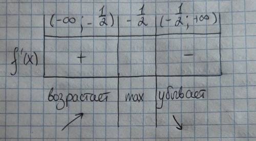 исследуйте функцию на монотонность и экстремум f(x)= -x² -x​